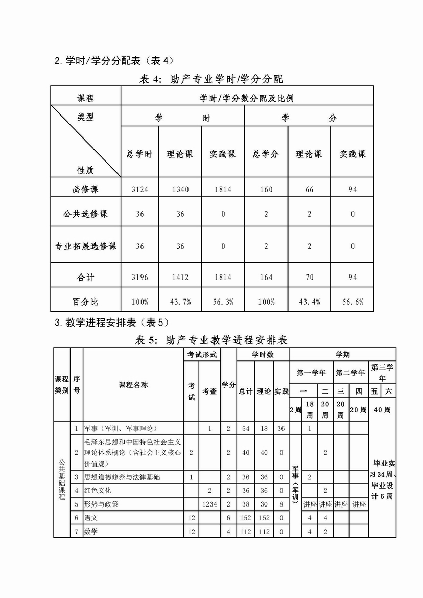 助產(chǎn)專業(yè)人才培養(yǎng)方案_頁面_08.jpg