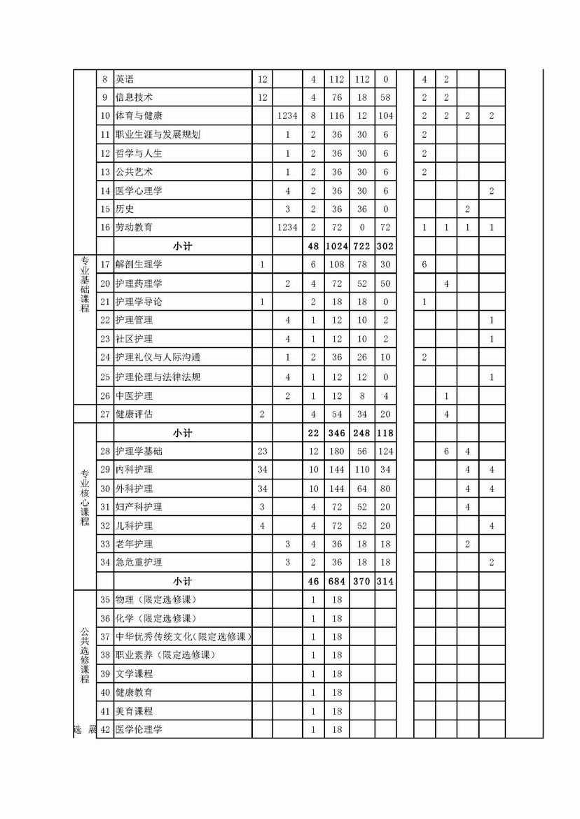 助產(chǎn)專業(yè)人才培養(yǎng)方案_頁面_09.jpg